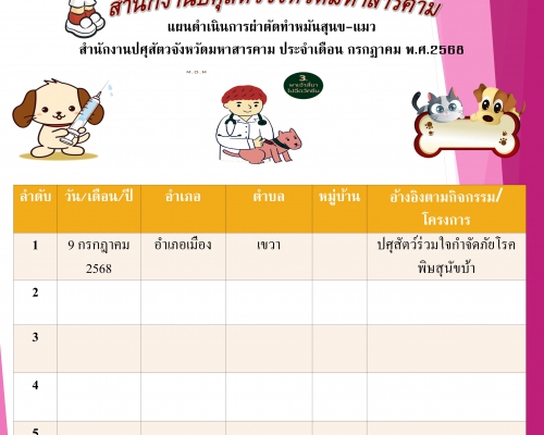 แผนดำเนินการผ่าตัดทำหมันสุนัข-แมว ประจำเดือนกรกฎาคม 2568