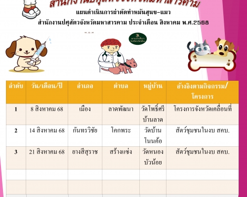 แผนดำเนินการผ่าตัดทำหมันสุนัข-แมว ประจำเดือนสิงหาคม 2568