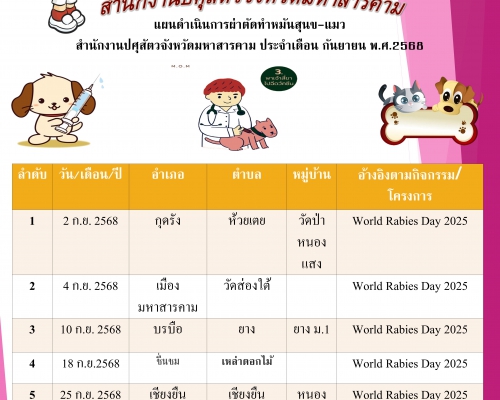 แผนดำเนินการผ่าตัดทำหมันสุนัข-แมว ประจำเดือนกันยายน 2568